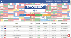 Desktop Screenshot of bitcoin.info
