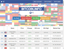 Tablet Screenshot of bitcoin.info